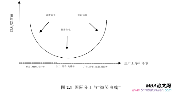 国际金融论文怎么写