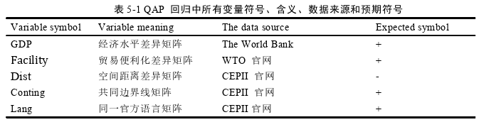 国际贸易论文参考