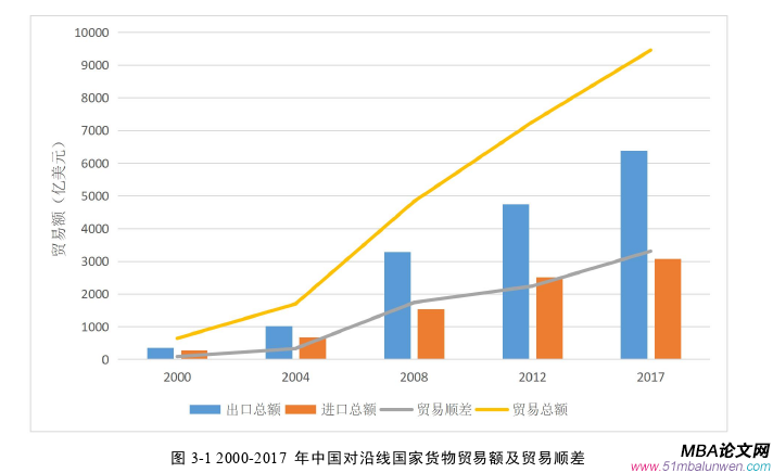 国际贸易论文怎么写