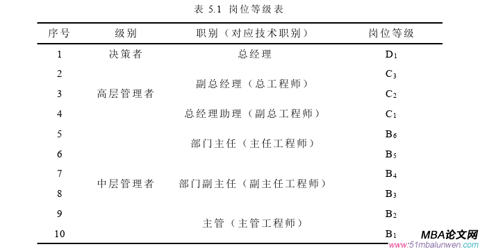 企业管理论文参考