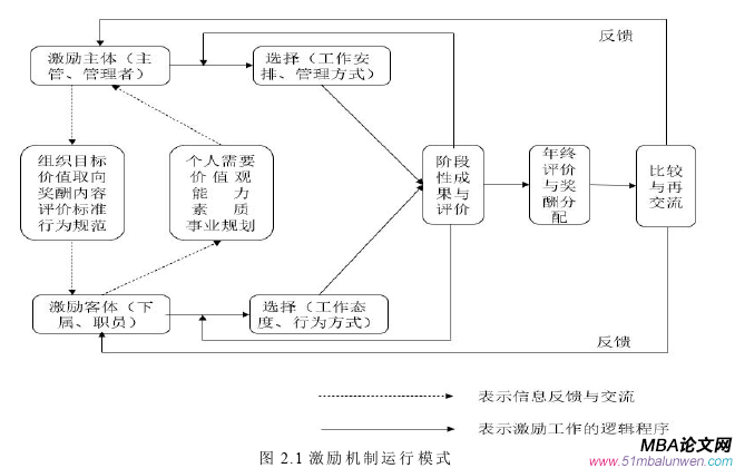 人力资源管理论文怎么写