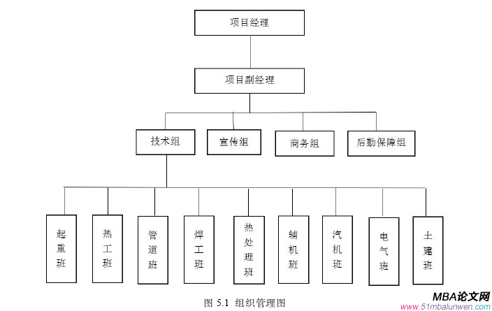 项目管理论文参考