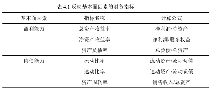 投资分析论文怎么写