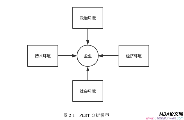 战略管理论文怎么写