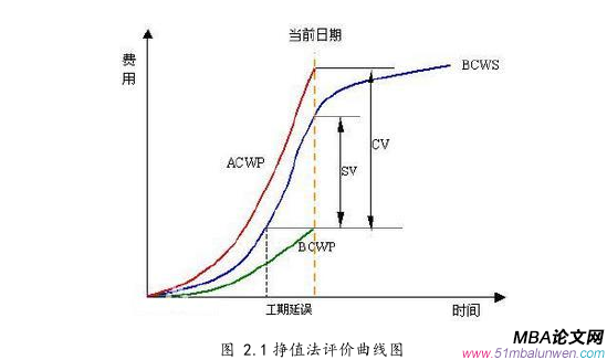 项目管理论文怎么写