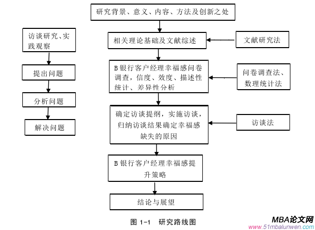 人力资源管理论文怎么写