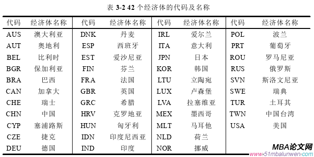 国际金融论文怎么写