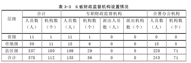 财会管理论文参考