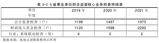 财会管理论文怎么写