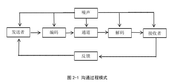 项目管理论文怎么写