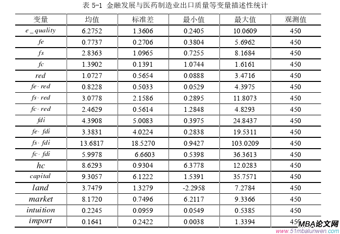 国际金融论文参考