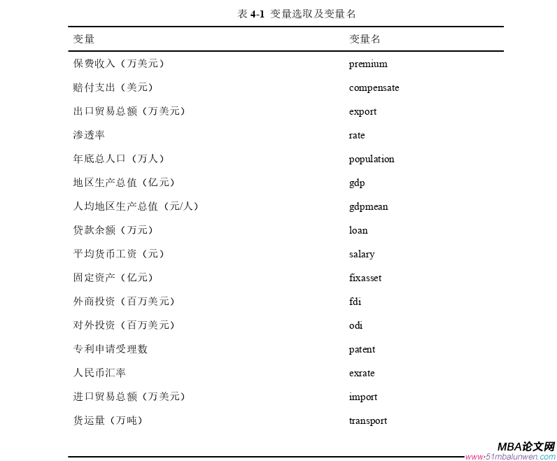 国际贸易论文参考