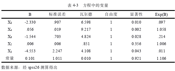 财会管理论文参考