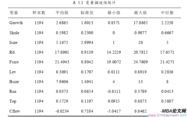 创业管理论文参考