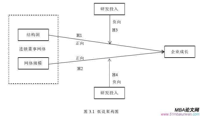 创业管理论文怎么写