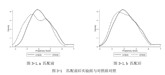 投资分析论文怎么写