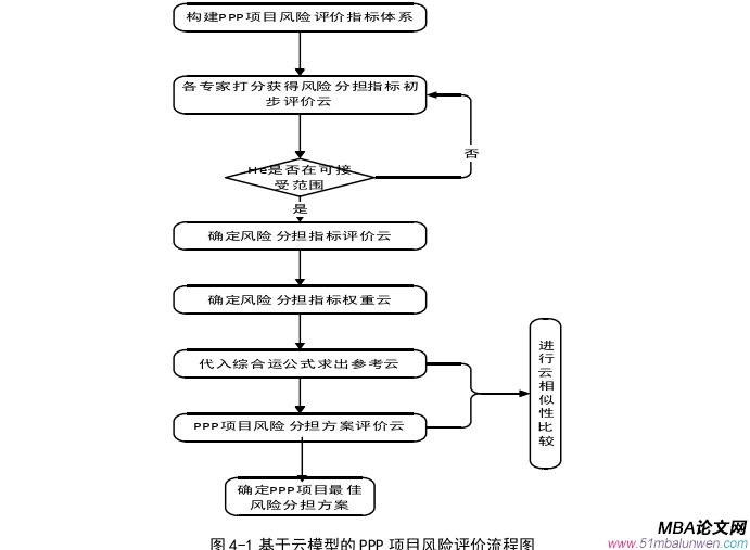 项目管理论文参考