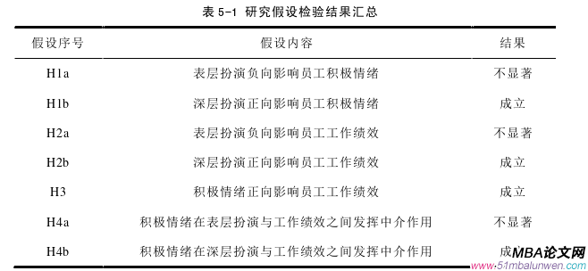 人力资源管理论文参考