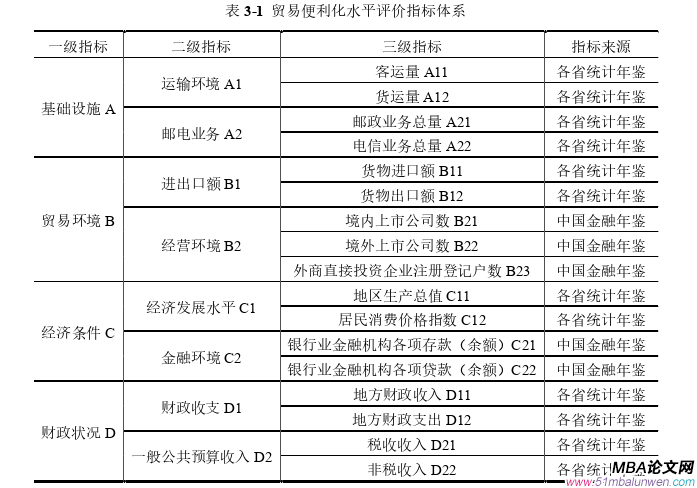 国际贸易论文参考