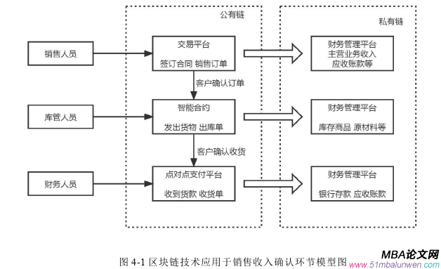 财会管理论文怎么写