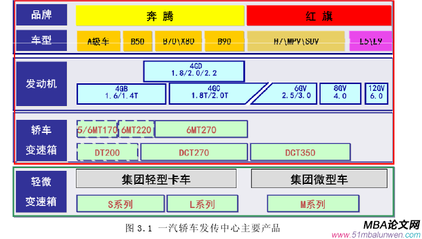 生产管理论文参考