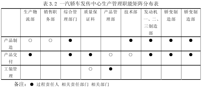 生产管理论文怎么写