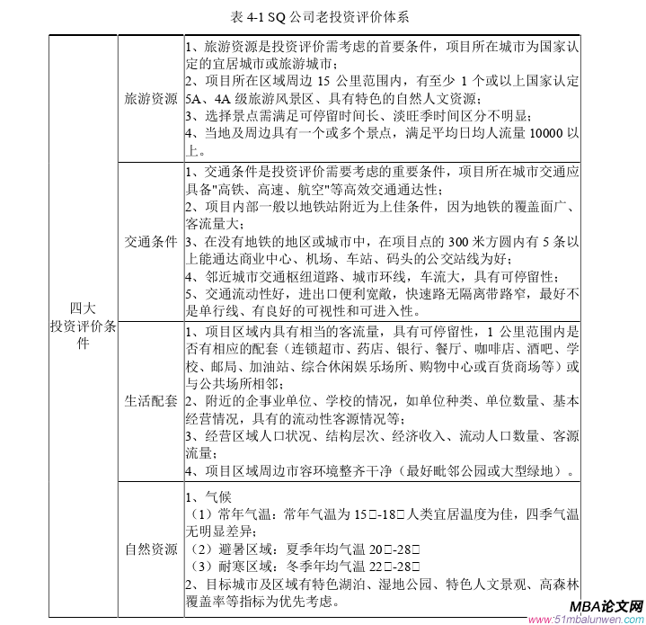 投资分析论文参考