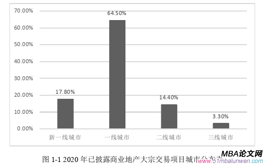 投资分析论文怎么写