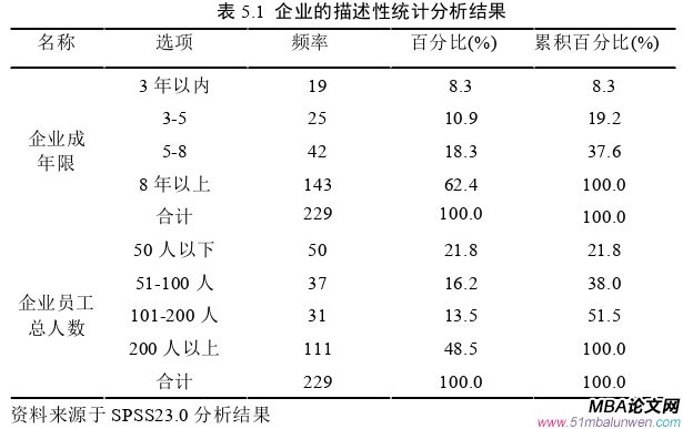 企业管理论文参考