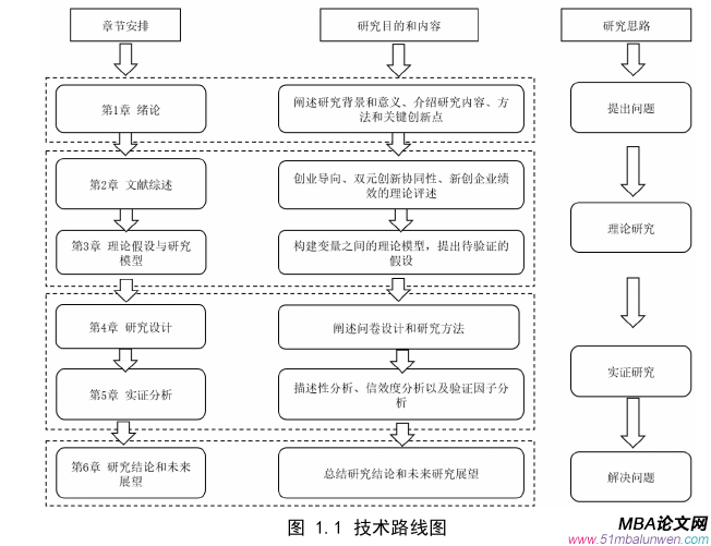 企业管理论文怎么写