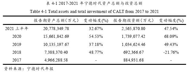 投资分析论文参考