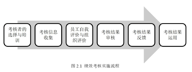 人力资源管理论文怎么写