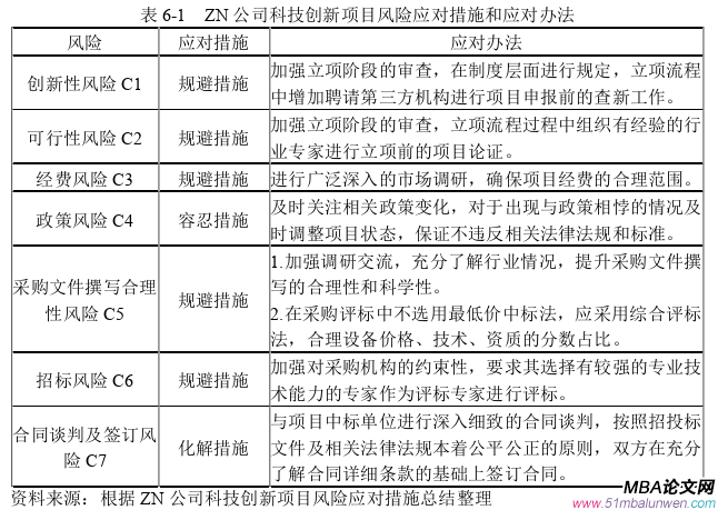 项目管理论文参考