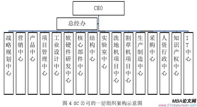 人力资源管理论文怎么写