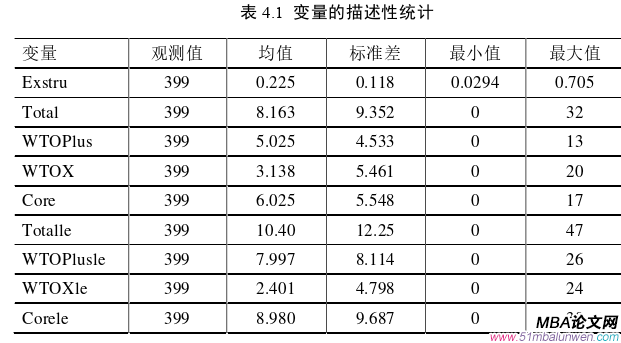 国际贸易论文参考