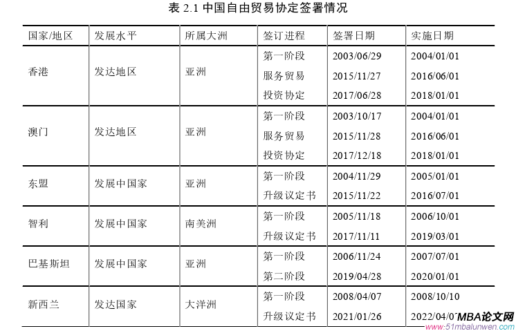 国际贸易论文怎么写