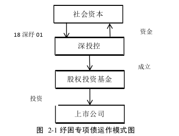 财会管理论文参考