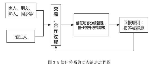 创业管理论文参考