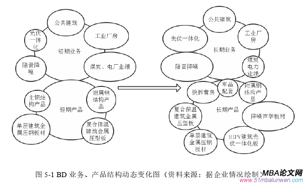 战略管理论文参考