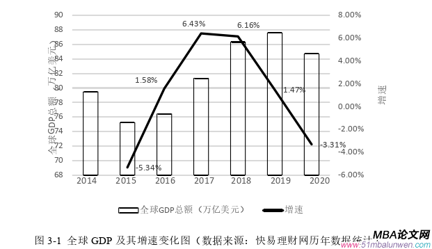 战略管理论文怎么写