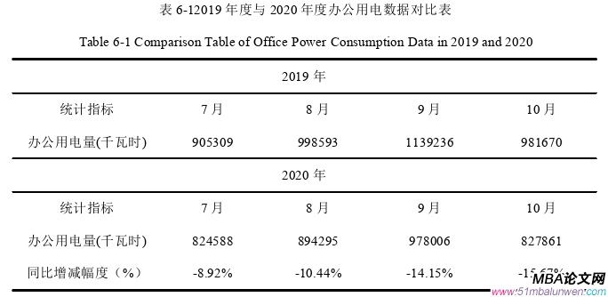 项目管理论文参考