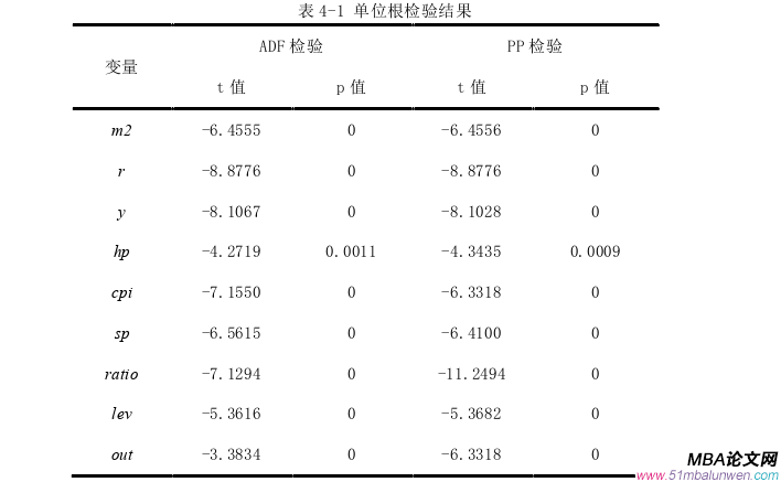 国际金融论文参考