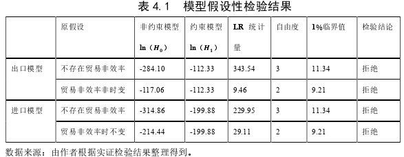 国际贸易论文参考