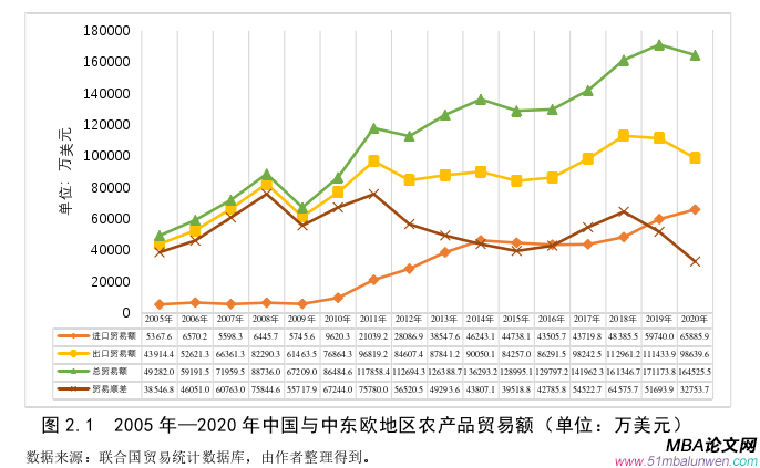 国际贸易论文怎么写