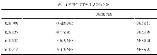 创业管理论文参考