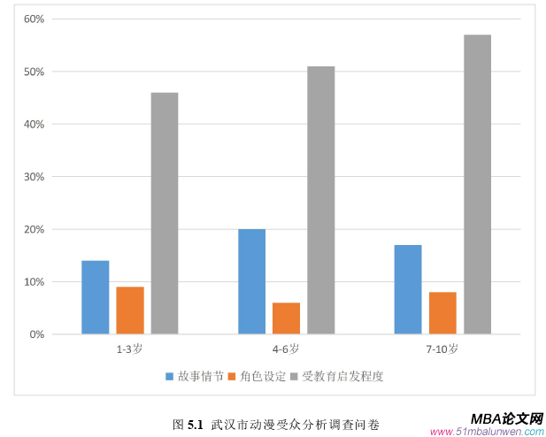 市场营销论文参考