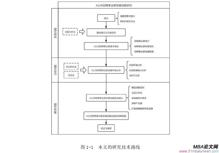 战略管理论文参考