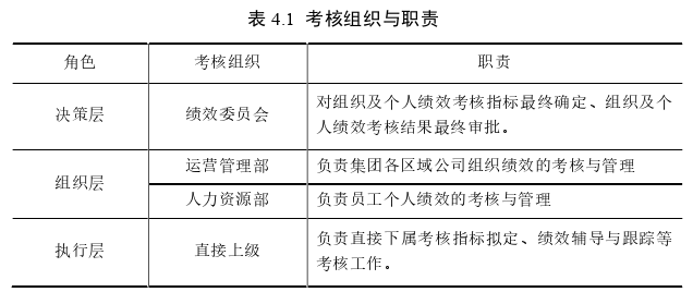 人力资源管理论文参考