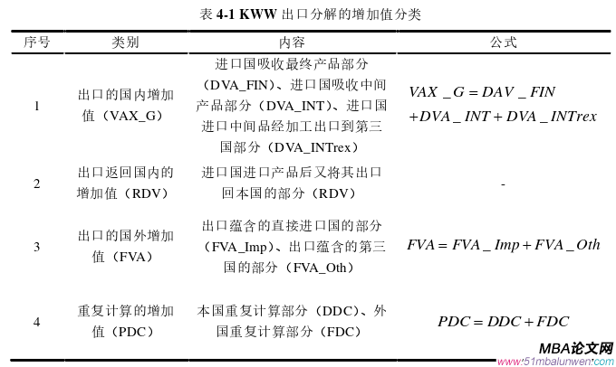 国际金融论文参考