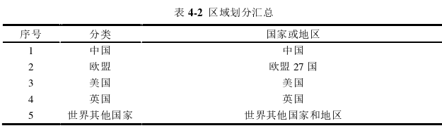 国际金融论文怎么写